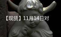 【現貨】11月14日對二甲苯現貨市場價格匯總