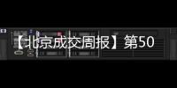 【北京成交周報】第50周新房成交2248套,二手房3025套,漲價房源950套