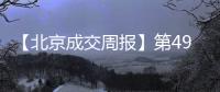 【北京成交周報】第49周新房成交1236套,二手房1872套,漲價房源491套