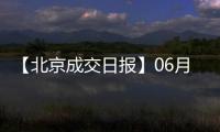 【北京成交日報】06月29日新房成交420套、二手房741套;漲價房源125套