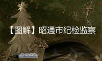 【圖解】昭通市紀檢監察機關8月扶貧領域信訪舉報情況