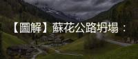 【圖解】蘇花公路坍塌：坍方位置及替代道路方案