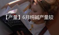 【產量】6月純堿產量較上一月增加3.73萬噸