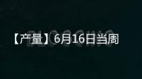 【產量】6月16日當周熱卷產量較上一周減少1.24萬噸