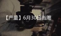 【產量】6月30日當周熱卷產量較上一周增加2.35萬噸