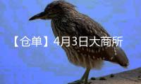 【倉單】4月3日大商所焦炭期貨倉單較上一日增加750手