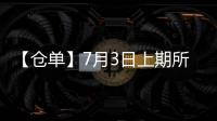 【倉單】7月3日上期所燃油期貨倉單較上一日持平