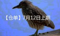 【倉單】7月12日上期所滬錫期貨倉單較上一日增加47噸