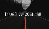 【倉單】7月26日上期所滬鋅期貨倉單較上一日減少296噸