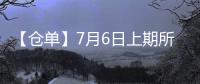 【倉單】7月6日上期所橡膠期貨倉單較上一日減少70噸