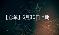 【倉單】6月16日上期所滬鋅期貨倉單較上一日增加1561噸