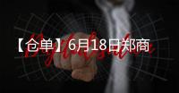 【倉單】6月18日鄭商所甲醇期貨倉單較上一日持平