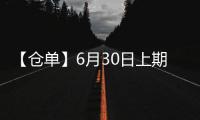 【倉單】6月30日上期所螺紋期貨倉單較上一日增加1197噸