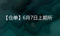 【倉單】6月7日上期所滬錫期貨倉單較上一日增加14噸