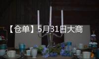 【倉單】5月31日大商所淀粉期貨倉單較上一日持平