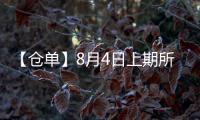 【倉單】8月4日上期所橡膠期貨倉單較上一日增加1340噸