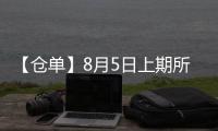 【倉單】8月5日上期所滬金期貨倉單較上一日持平