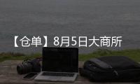 【倉單】8月5日大商所PP期貨倉單較上一日持平