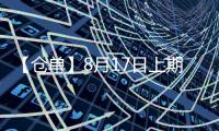 【倉(cāng)單】8月17日上期所滬鉛期貨倉(cāng)單較上一日減少1854噸