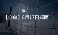 【倉單】8月17日鄭商所紅棗期貨倉單較上一日減少657張