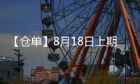 【倉(cāng)單】8月18日上期所原油期貨倉(cāng)單較上一日持平