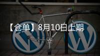 【倉單】8月10日上期所滬鉛期貨倉單較上一日增加625噸