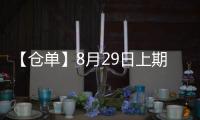 【倉單】8月29日上期所滬金期貨倉單較上一日持平