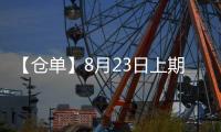 【倉單】8月23日上期所滬金期貨倉單較上一日增加30千克