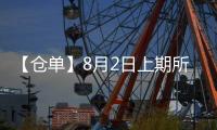 【倉單】8月2日上期所低硫燃料油期貨倉單較上一日持平