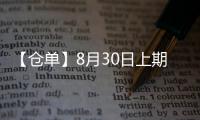 【倉(cāng)單】8月30日上期所燃油期貨倉(cāng)單較上一日持平