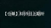 【倉單】8月9日上期所燃油期貨倉單較上一日持平