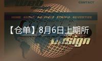 【倉單】8月6日上期所橡膠期貨倉單較上一日增加1420噸