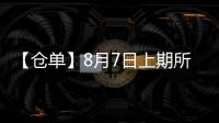 【倉單】8月7日上期所熱卷期貨倉單較上一日增加3671噸