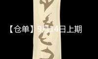 【倉單】9月14日上期所不銹鋼期貨倉單較上一日增加897噸