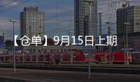 【倉單】9月15日上期所原油期貨倉單較上一日持平