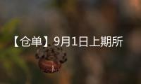 【倉(cāng)單】9月1日上期所不銹鋼期貨倉(cāng)單較上一日減少70噸