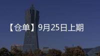 【倉單】9月25日上期所瀝青期貨倉單較上一日持平