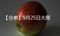 【倉單】9月25日大商所苯乙烯期貨倉單較上一日增加882手