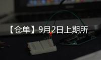 【倉單】9月2日上期所滬金期貨倉單較上一日持平