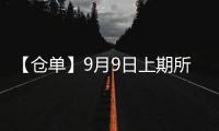 【倉單】9月9日上期所滬銅期貨倉單較上一日減少4184噸