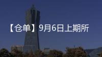 【倉單】9月6日上期所滬銅期貨倉單較上一日持平