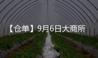 【倉單】9月6日大商所塑料期貨倉單較上一日持平