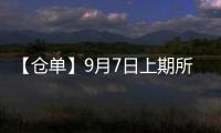 【倉單】9月7日上期所瀝青期貨倉單較上一日持平