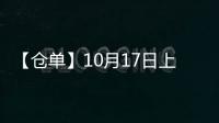 【倉單】10月17日上期所滬金期貨倉單較上一日持平