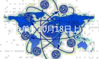 【倉(cāng)單】10月18日上期所燃油期貨倉(cāng)單較上一日持平