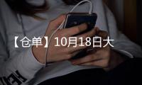 【倉(cāng)單】10月18日大商所PVC期貨倉(cāng)單較上一日增加111手