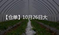 【倉單】10月26日大商所豆油期貨倉單較上一日持平