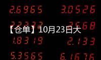 【倉單】10月23日大商所棕櫚油期貨倉單較上一日持平