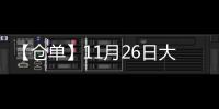 【倉單】11月26日大商所苯乙烯期貨倉單較上一日增加320手