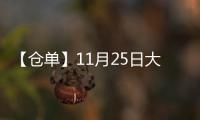 【倉單】11月25日大商所LPG期貨倉單較上一日增加233手